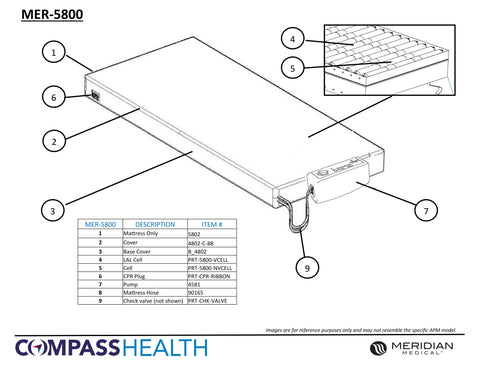 Replacement Parts For Meridian Ultra-Care 5800 (8" Mattress with 8 LPM Pump) MER-5800 - Home Health Superstore